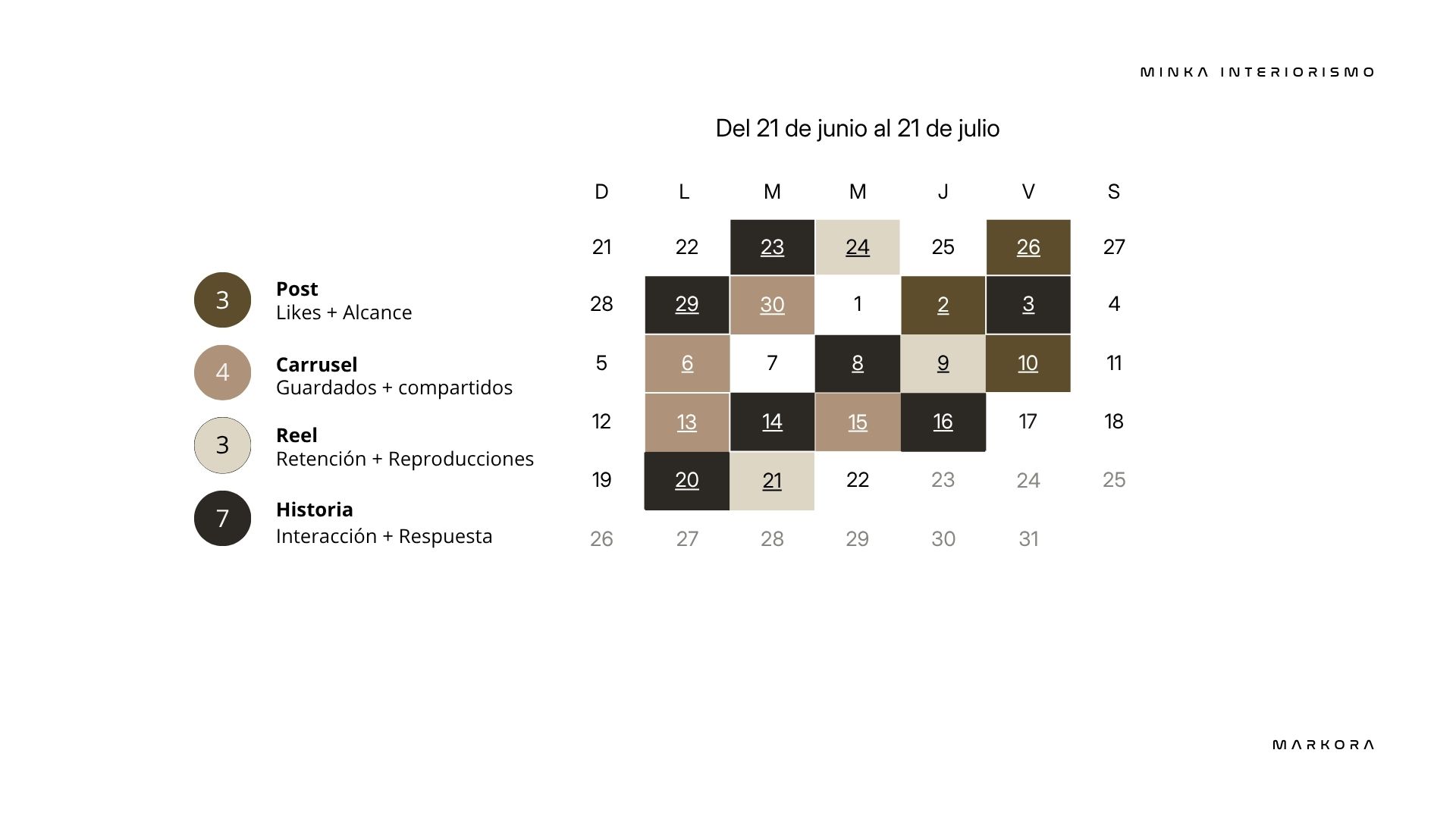 Calendario de contenido mensual elaborado para un cliente